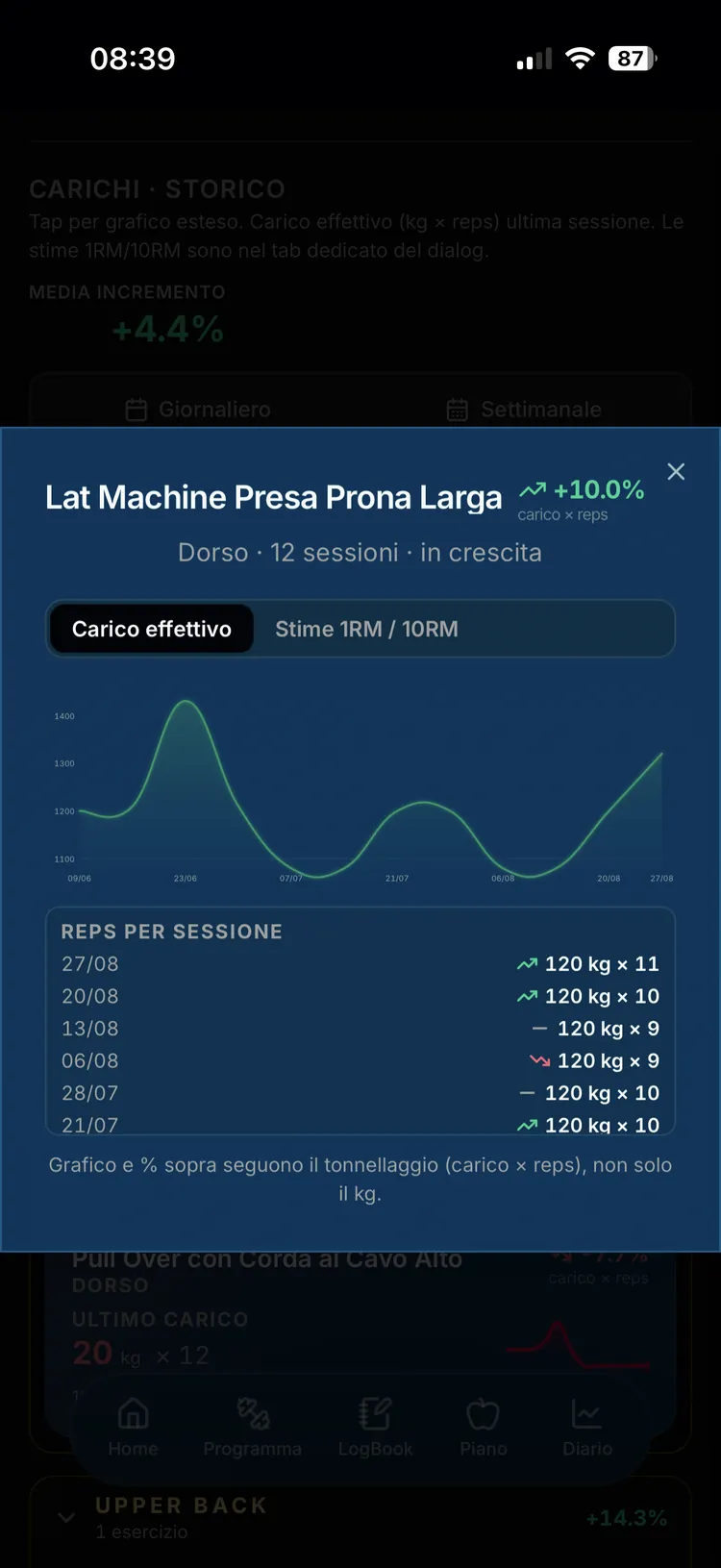 Grafico dello storico di un singolo esercizio
