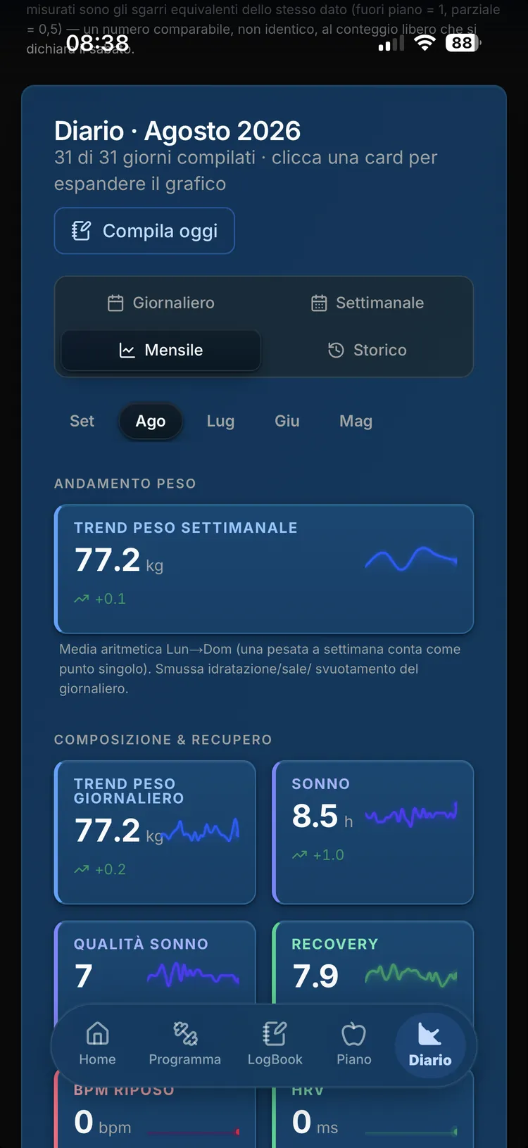 Diario mensile con trend di peso, sonno e recupero